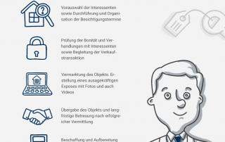 Makler Infografik Hausfrage Rahn Immobilien